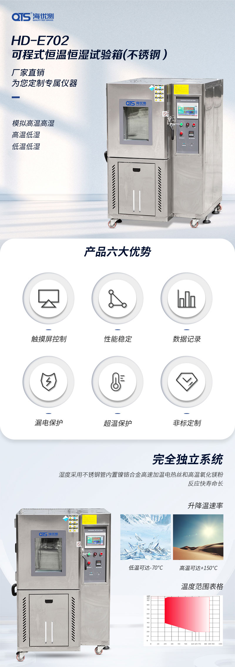 HD-E702-100-可程式恒溫恒濕試驗(yàn)箱---QTS_01