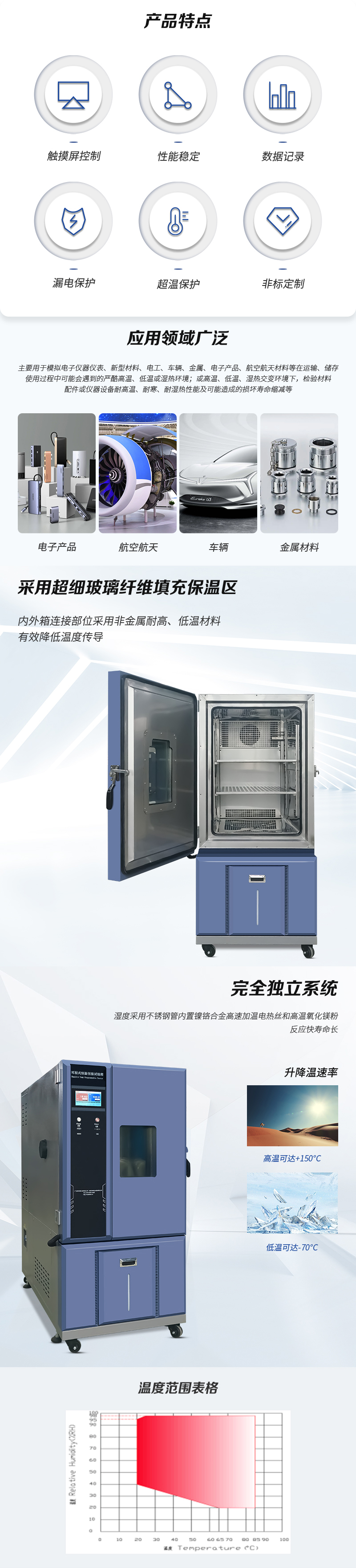 HD-E702-225K-恒溫恒濕試驗箱_02
